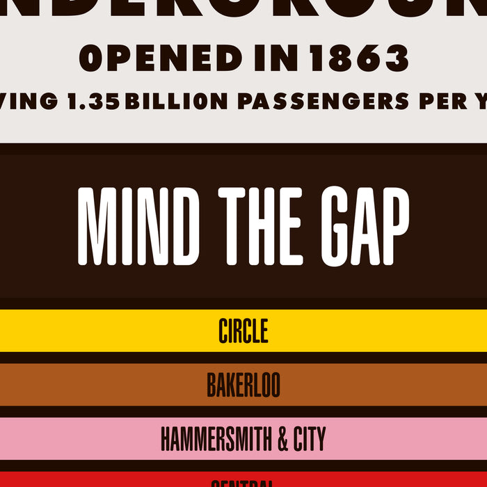 London Underground print